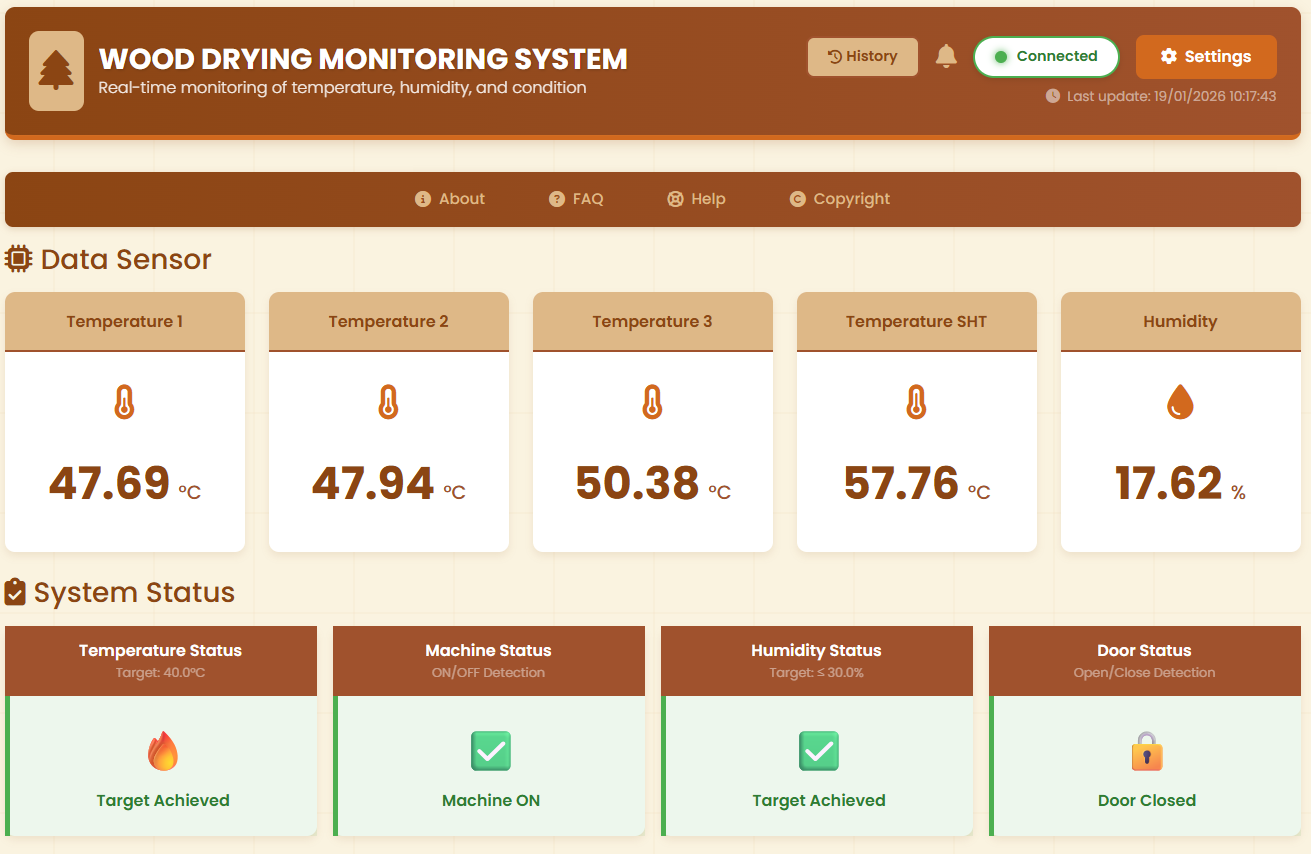 Dashboard Monitoring Mesin Pengering Palet Kayu Hybrid Berbasis IoT